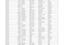 do accurate audio and data transcription